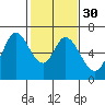 Bay Slough (West) tide chart for Tuesday, January 30, 2024