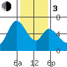 Bay Slough (West) tide chart for Wednesday, January 3, 2024