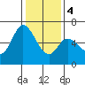 Bay Slough (West) tide chart for Thursday, January 4, 2024