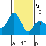 Bay Slough (West) tide chart for Friday, January 5, 2024