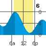 Bay Slough (West) tide chart for Saturday, January 6, 2024