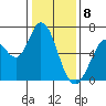 Bay Slough (West) tide chart for Monday, January 8, 2024