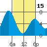 Bay Slough (West) tide chart for Thursday, February 15, 2024