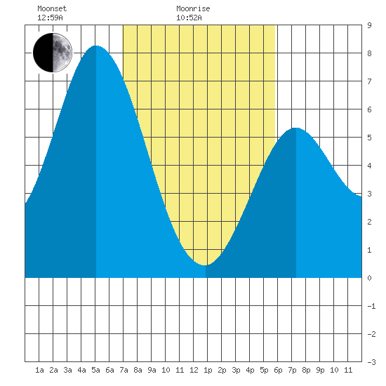 Bay Slough (West) tide chart for Friday, February 16, 2024