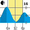 Bay Slough (West) tide chart for Friday, February 16, 2024