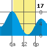 Bay Slough (West) tide chart for Saturday, February 17, 2024
