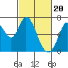 Bay Slough (West) tide chart for Tuesday, February 20, 2024