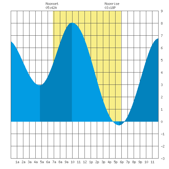 Bay Slough (West) tide chart for Wednesday, February 21, 2024
