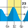 Bay Slough (West) tide chart for Friday, February 23, 2024