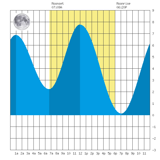 Bay Slough (West) tide chart for Saturday, February 24, 2024