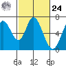 Bay Slough (West) tide chart for Saturday, February 24, 2024
