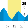 Bay Slough (West) tide chart for Thursday, February 29, 2024
