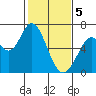 Bay Slough (West) tide chart for Monday, February 5, 2024