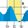 Bay Slough (West) tide chart for Tuesday, February 6, 2024