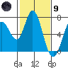 Bay Slough (West) tide chart for Friday, February 9, 2024