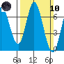 Bay Slough (West) tide chart for Sunday, March 10, 2024