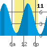 Bay Slough (West) tide chart for Monday, March 11, 2024