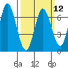 Bay Slough (West) tide chart for Tuesday, March 12, 2024
