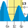 Bay Slough (West) tide chart for Wednesday, March 13, 2024