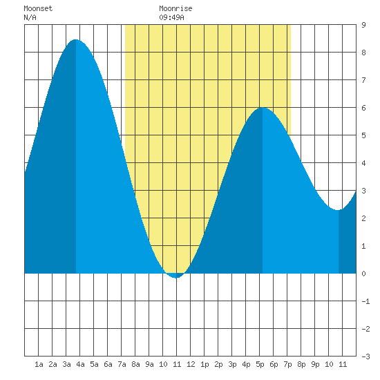 Bay Slough (West) tide chart for Thursday, March 14, 2024