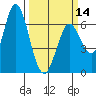 Bay Slough (West) tide chart for Thursday, March 14, 2024