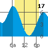 Bay Slough (West) tide chart for Sunday, March 17, 2024