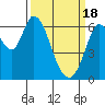 Bay Slough (West) tide chart for Monday, March 18, 2024