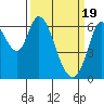 Bay Slough (West) tide chart for Tuesday, March 19, 2024