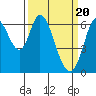 Bay Slough (West) tide chart for Wednesday, March 20, 2024