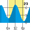 Bay Slough (West) tide chart for Saturday, March 23, 2024