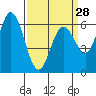 Bay Slough (West) tide chart for Thursday, March 28, 2024