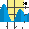Bay Slough (West) tide chart for Friday, March 29, 2024