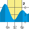 Bay Slough (West) tide chart for Saturday, March 2, 2024
