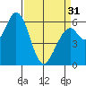 Bay Slough (West) tide chart for Sunday, March 31, 2024