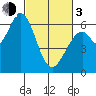 Bay Slough (West) tide chart for Sunday, March 3, 2024