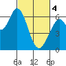 Bay Slough (West) tide chart for Monday, March 4, 2024