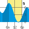 Bay Slough (West) tide chart for Tuesday, March 5, 2024