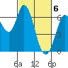 Bay Slough (West) tide chart for Wednesday, March 6, 2024