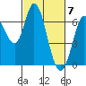 Bay Slough (West) tide chart for Thursday, March 7, 2024