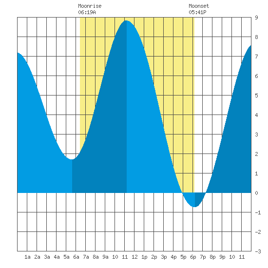 Bay Slough (West) tide chart for Saturday, March 9, 2024