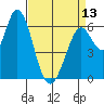 Bay Slough (West) tide chart for Saturday, April 13, 2024