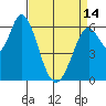 Bay Slough (West) tide chart for Sunday, April 14, 2024
