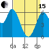 Bay Slough (West) tide chart for Monday, April 15, 2024