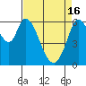 Bay Slough (West) tide chart for Tuesday, April 16, 2024