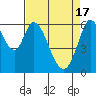 Bay Slough (West) tide chart for Wednesday, April 17, 2024