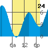 Bay Slough (West) tide chart for Wednesday, April 24, 2024