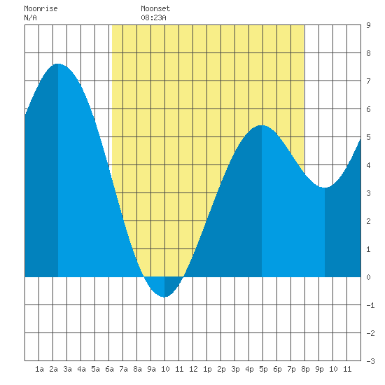 Bay Slough (West) tide chart for Saturday, April 27, 2024