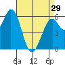 Bay Slough (West) tide chart for Monday, April 29, 2024