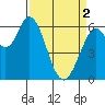 Bay Slough (West) tide chart for Tuesday, April 2, 2024