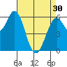 Bay Slough (West) tide chart for Tuesday, April 30, 2024